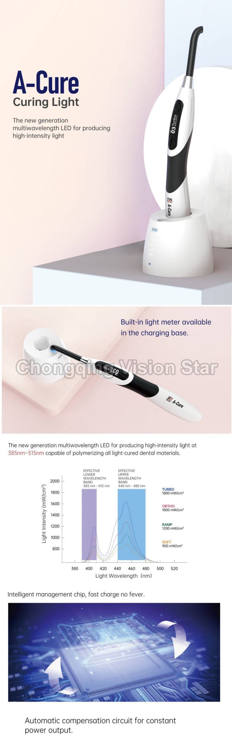 A-Cure Curing Light