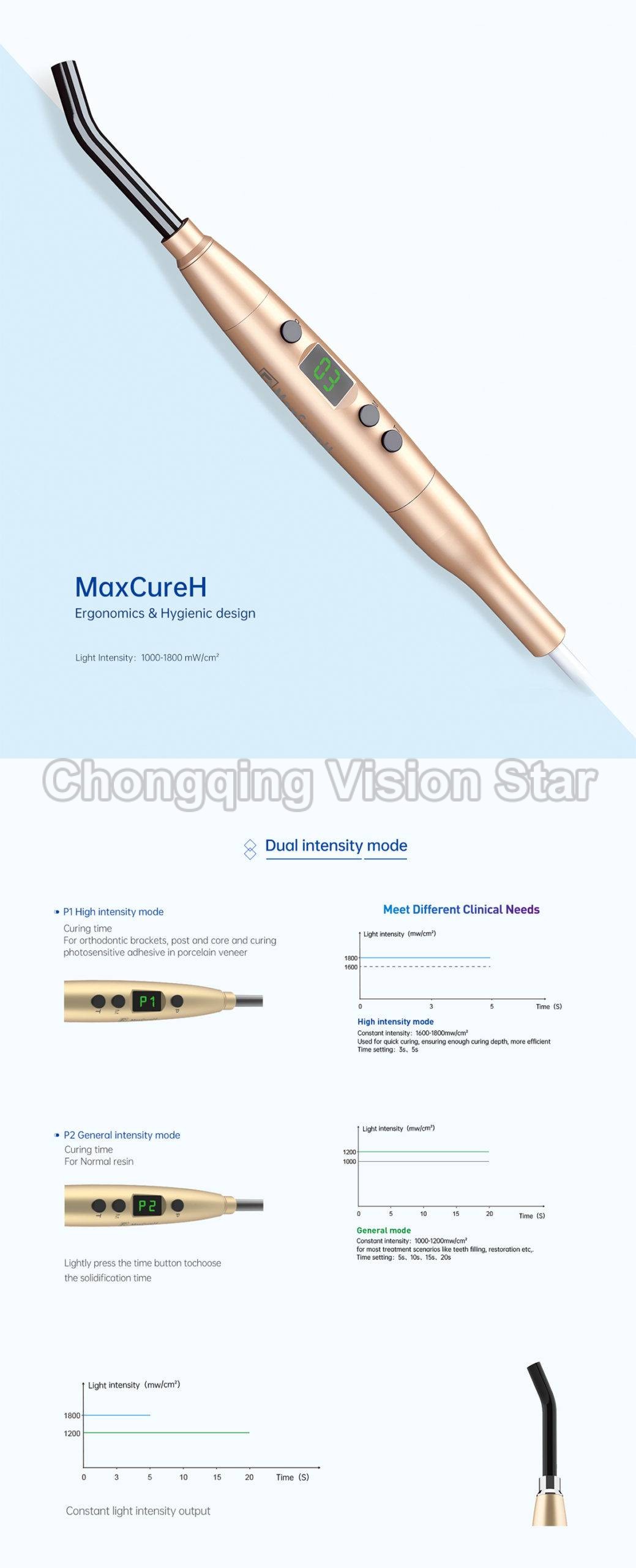 MaxcureH Curing Light