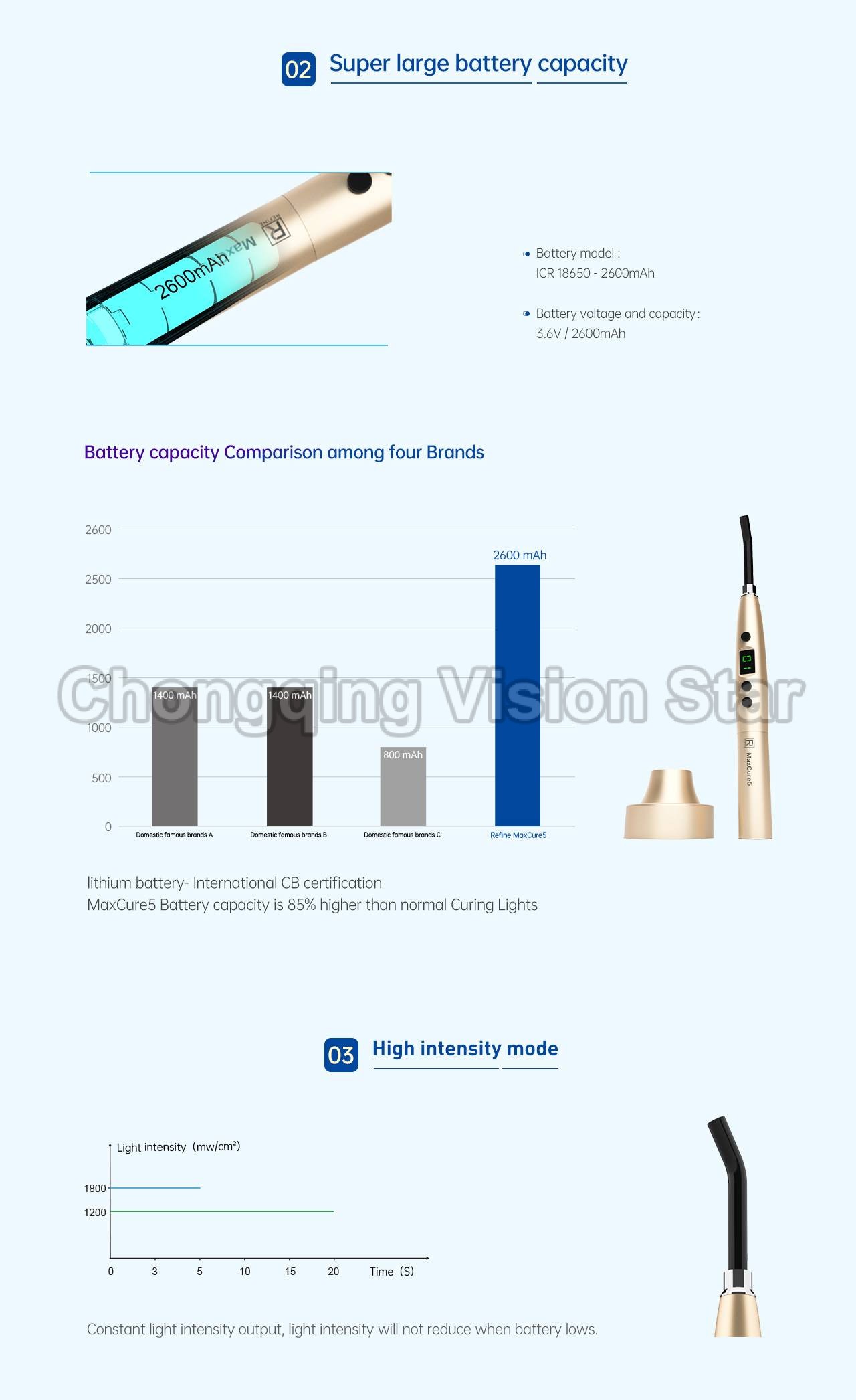 MaxCure5 Curing Light