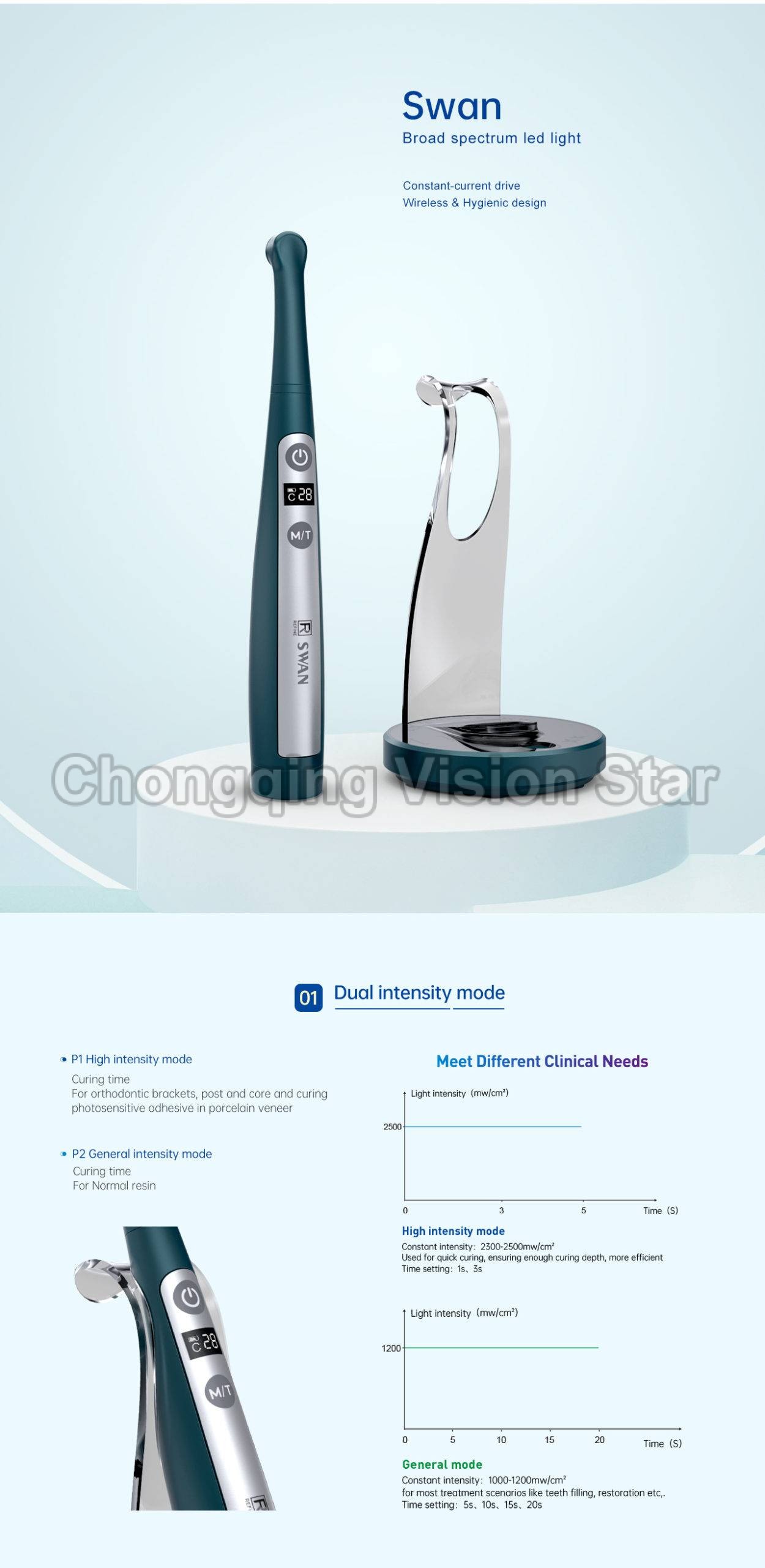 Swan Curing Light